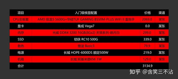各种型号和配置的电信服务器报价比较