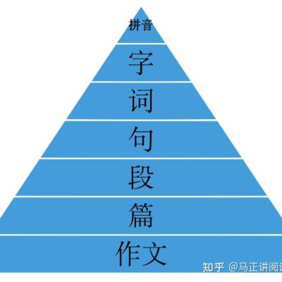 理解数据中心中的PB级别存储系统以及相应的服务器配置与数量计算重要性。