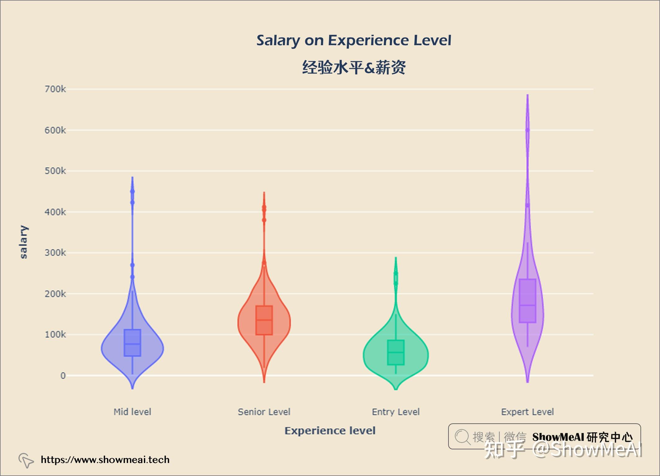 薪资水平概览与影响因素