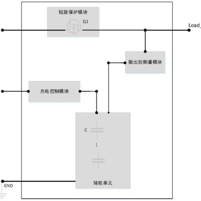 其他电源相关特性介绍
