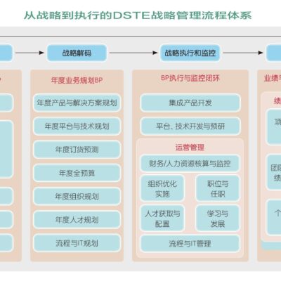 采取策略性方法，从源头预防和解决兼容性问题，确保系统稳定运行。