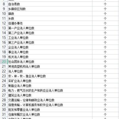 历年数据概览与最新业绩分析