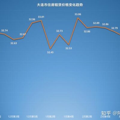 最新租金行情分析