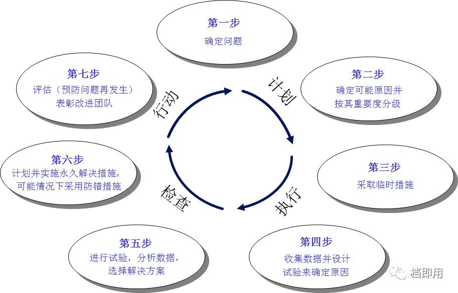 一步步制定详细计划并落实实施