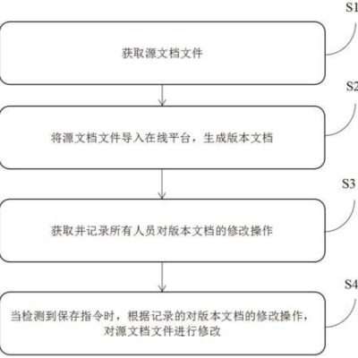 详解如何修改网页标题标签