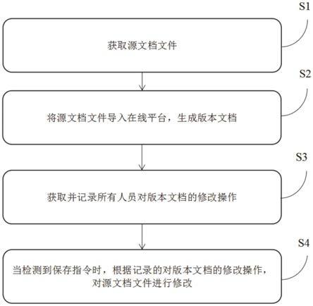 详解如何修改网页标题标签