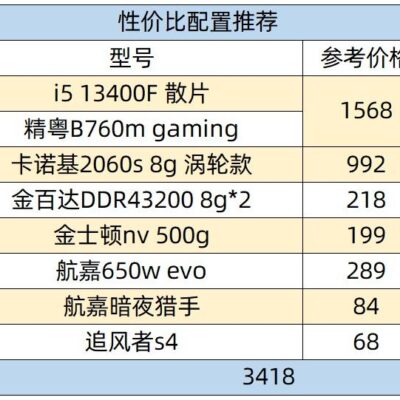 不同配置价格各异，一次全面解析》