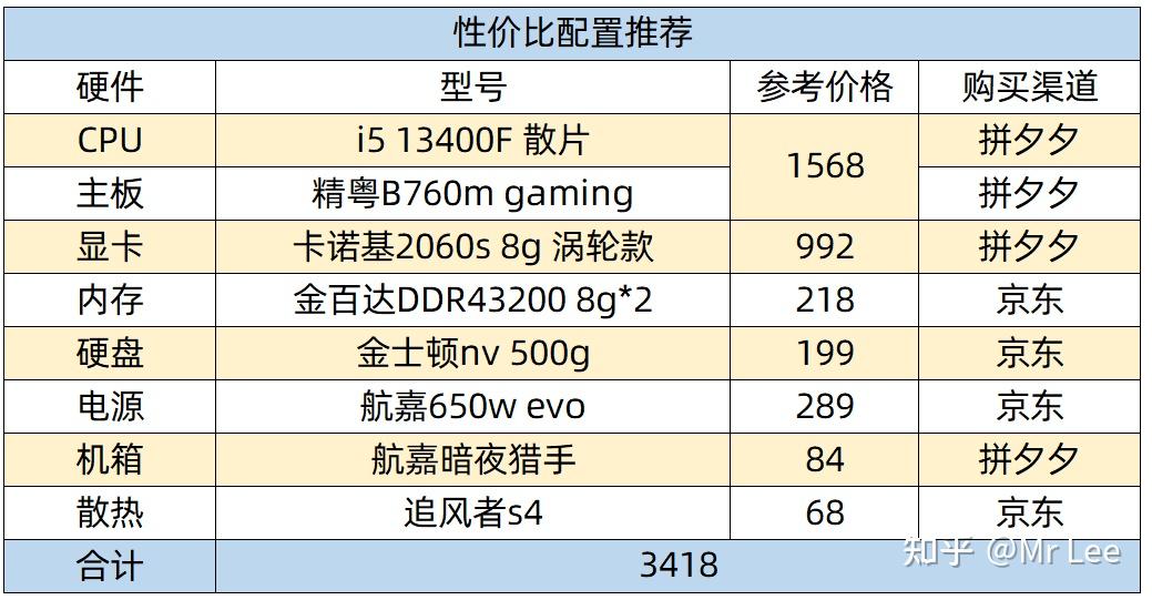 一次全面解析