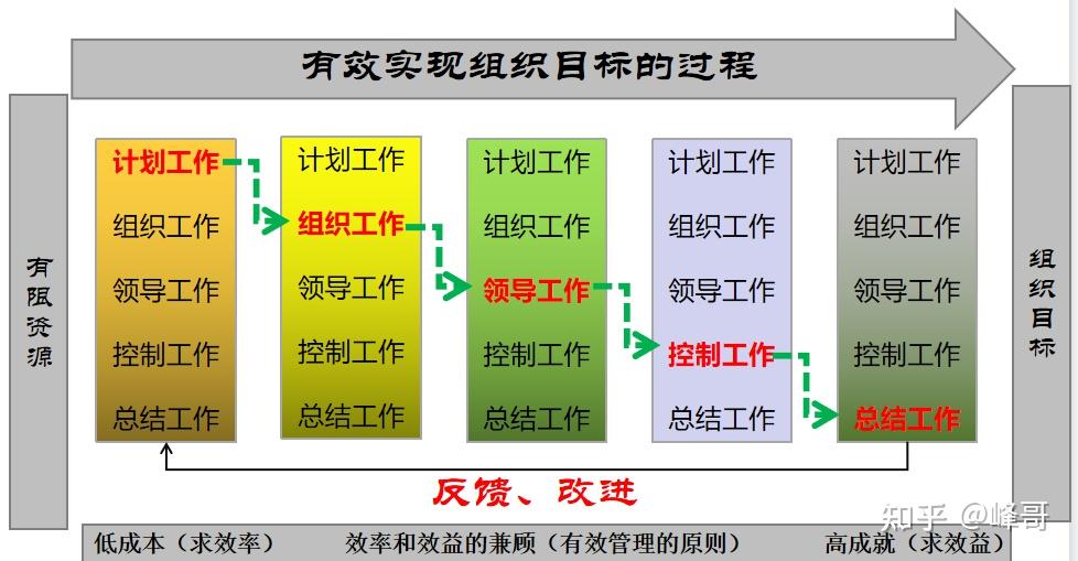 如何进行有效网址搜索