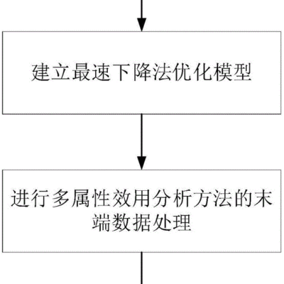 步骤六：优化和维护二级域名