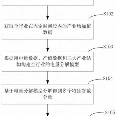 电量的准确估算需要根据服务器的配置和使用情况进行综合考量。