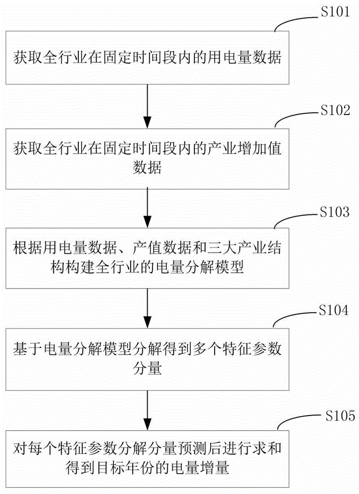 电量的准确估算需要根据服务器的配置和使用情况进行综合考量