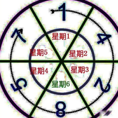 神秘数字组合是什么？