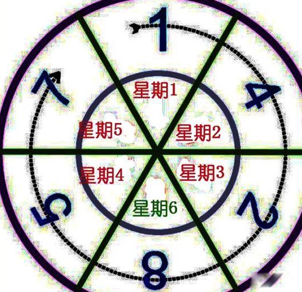 神秘数字组合是什么