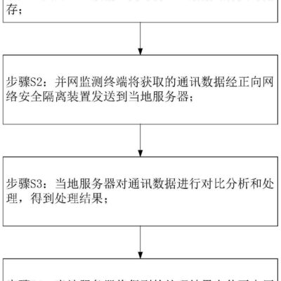 如何确定服务器操作系统编码