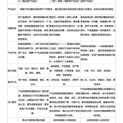 针对各种类型400电话的使用方法指南和技巧分享。