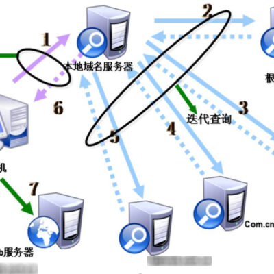 全面解析域名解析步骤与技巧