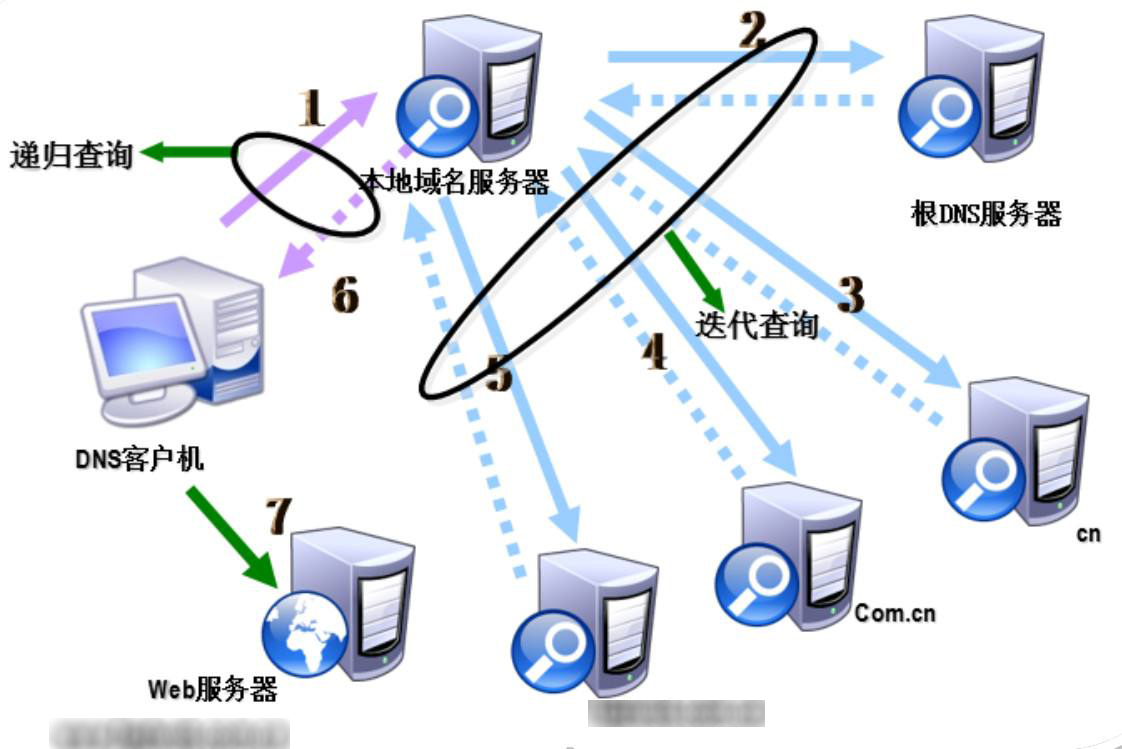 全面解析域名解析步骤与技巧