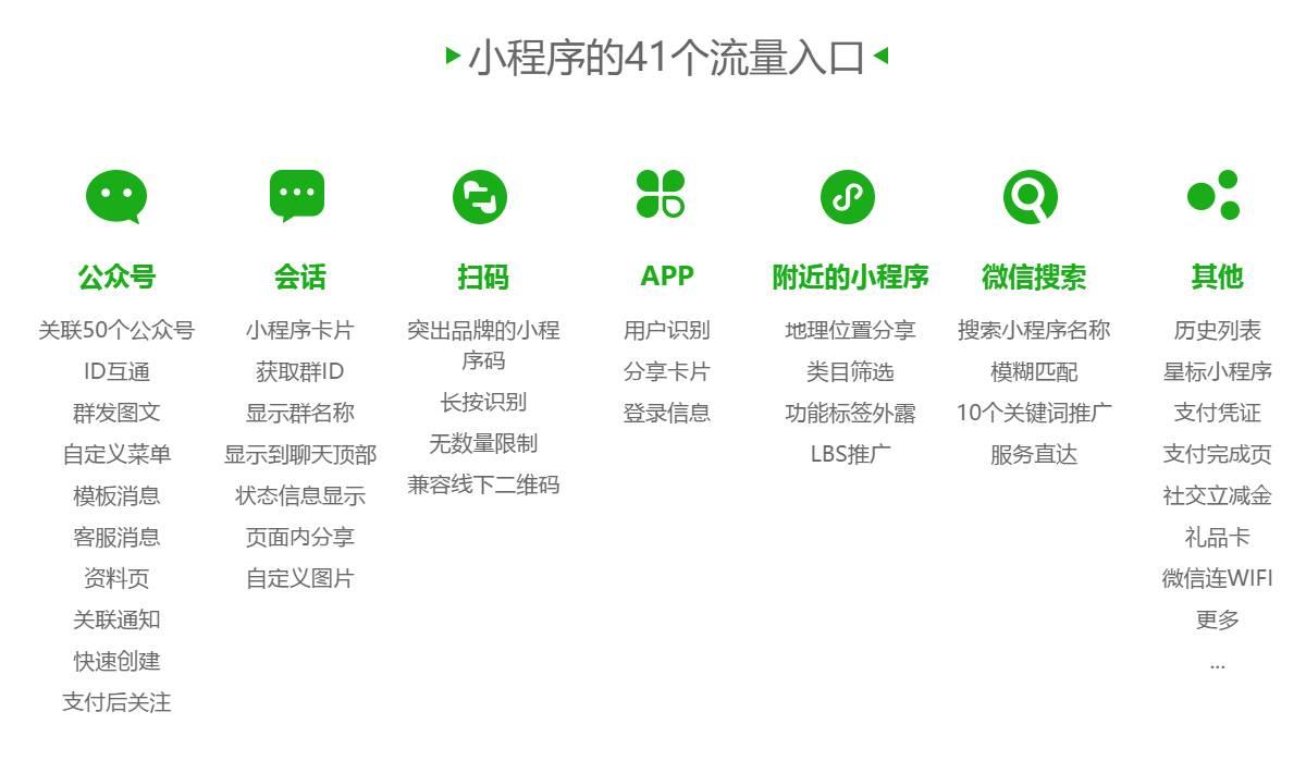小程序是否必须依赖服务器