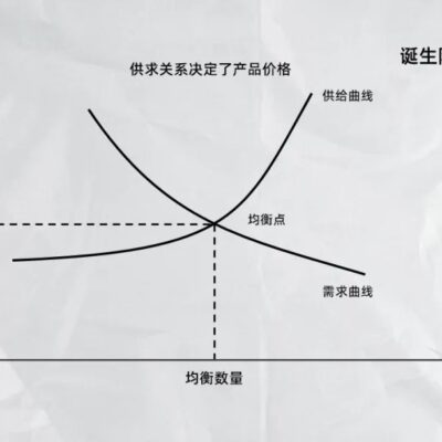 价格因素与不同配置费用分析