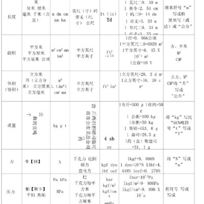 揭秘各个单位的服务器部署数量
