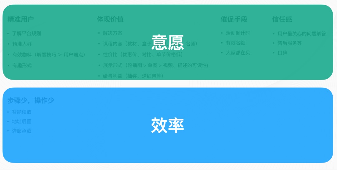 五