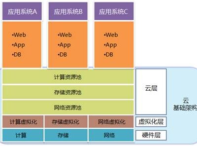 融合云计算和医学领域，重庆医科大学云引领未来医疗发展