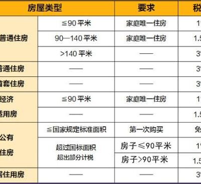 租赁印花税计算方法详解