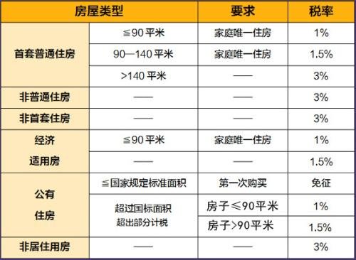 租赁印花税计算方法详解