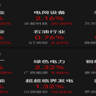 了解市场行情，获取准确报价