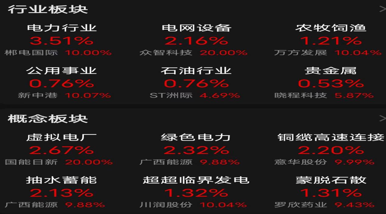 了解市场行情