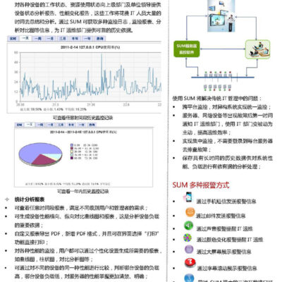 全方位解析推广策略
