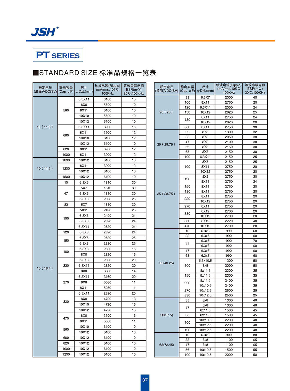 概览及规格