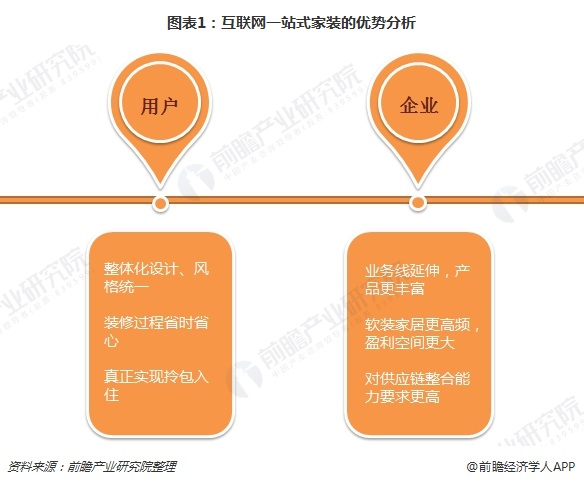 其优势与劣势