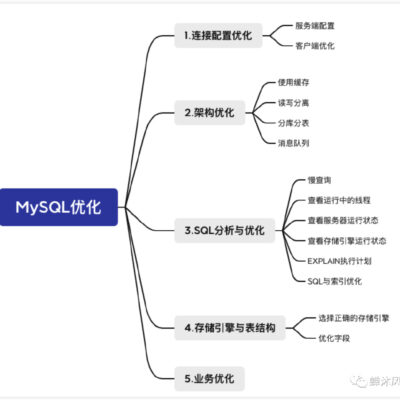 优化广告创意，提高用户点击率