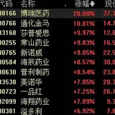 一览市场行情与因素剖析