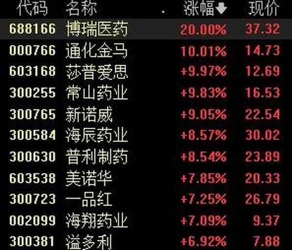 一览市场行情与因素剖析