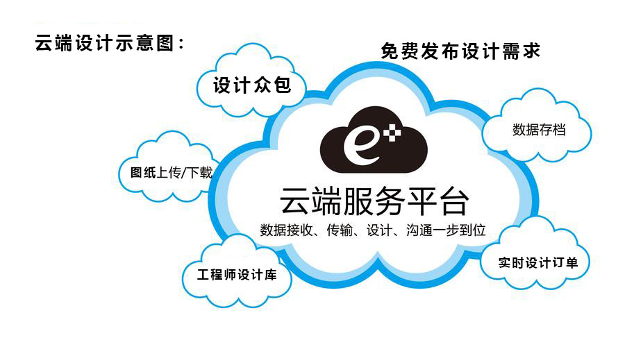 云端助力