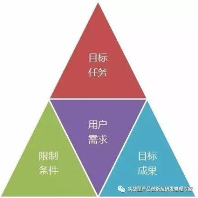 根据实际需求选择合理电脑数量，实现服务器性能最大化