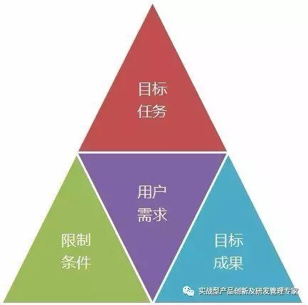 实现服务器性能最大化