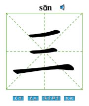 数字经济的推动力