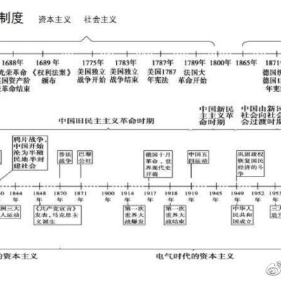历史上的服务器IP数量有多少？