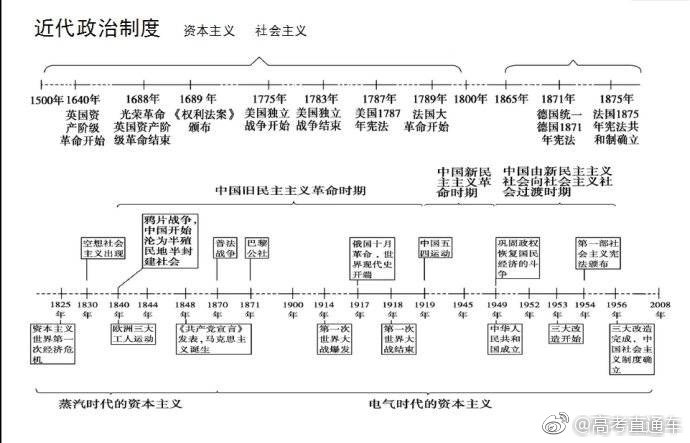 历史上的服务器IP数量有多少