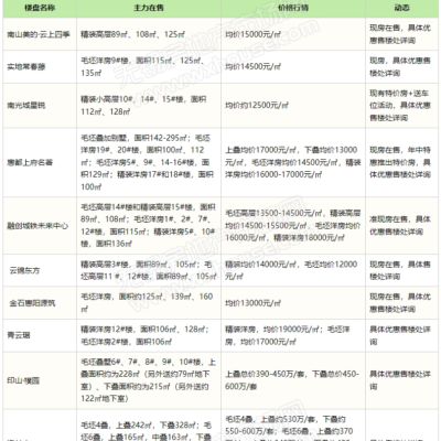 最新报价及市场行情一览