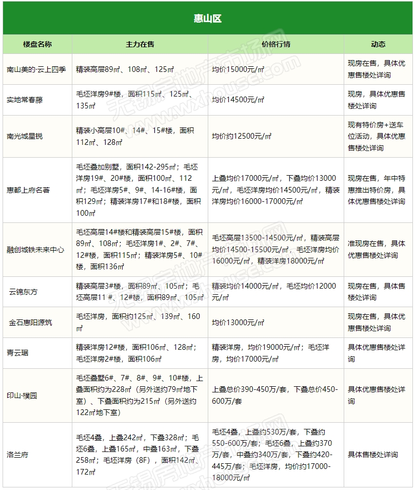 最新报价及市场行情一览