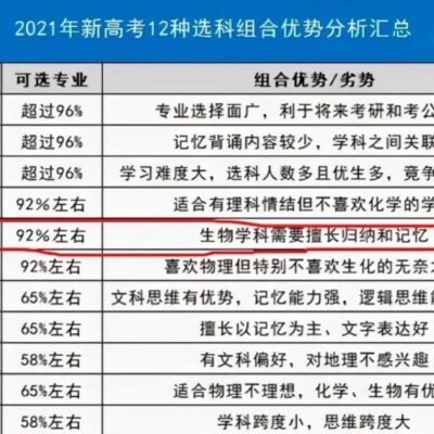 分页后的表格如何处理