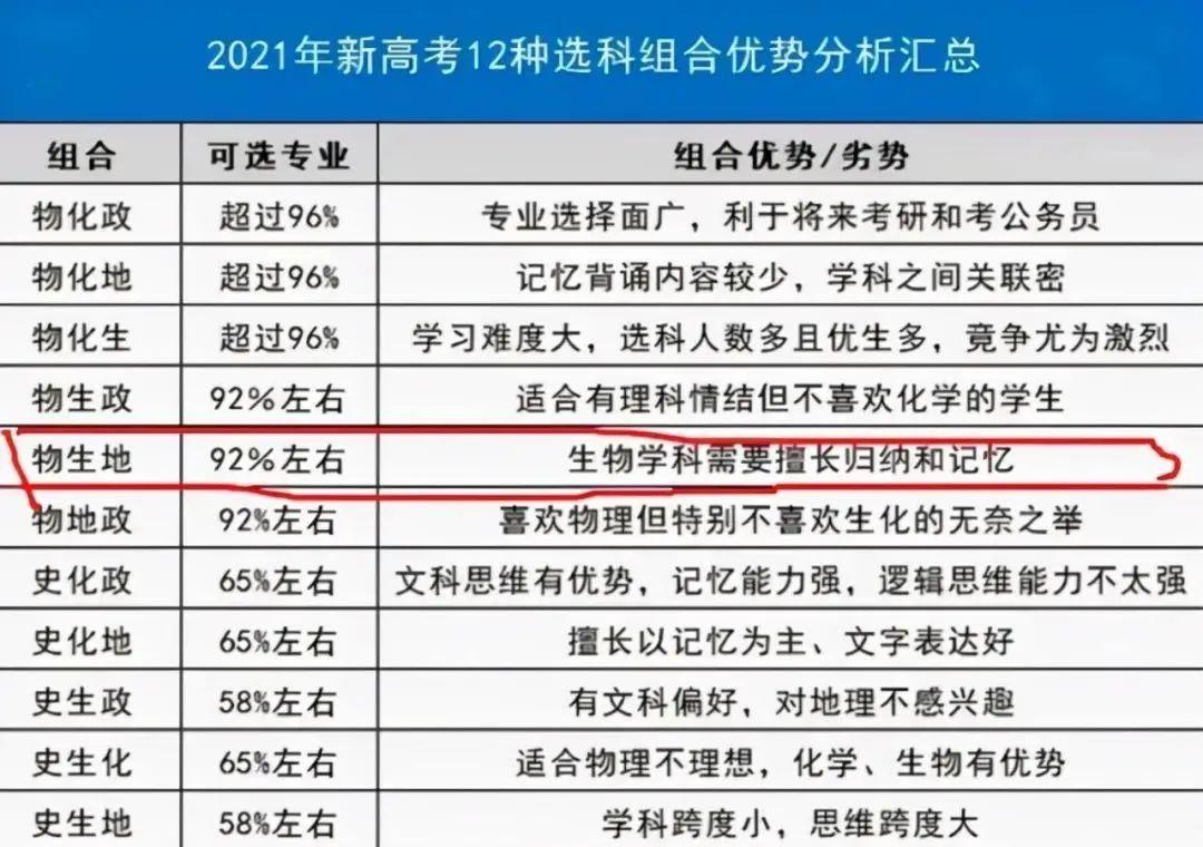 分页后的表格如何处理