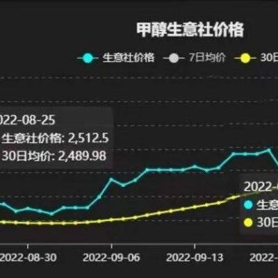 了解市场价格，轻松选购优质服务器主板