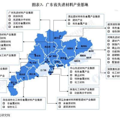 产业园的未来发展及潜力分析