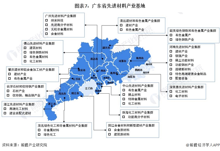 产业园的未来发展及潜力分析